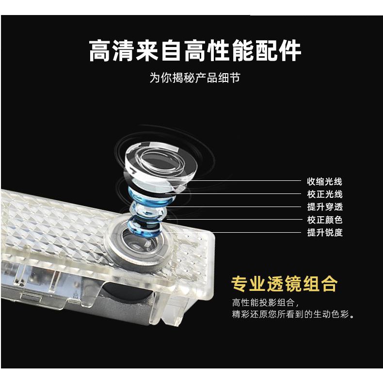 Bộ 2 đèn LED chiếu logo gắn cửa xe hơi dành cho Bmw 1 2 3 4 5 6 7 dòng X1 X3 X4 X5 E60 E90 F10 F30 cao cấp