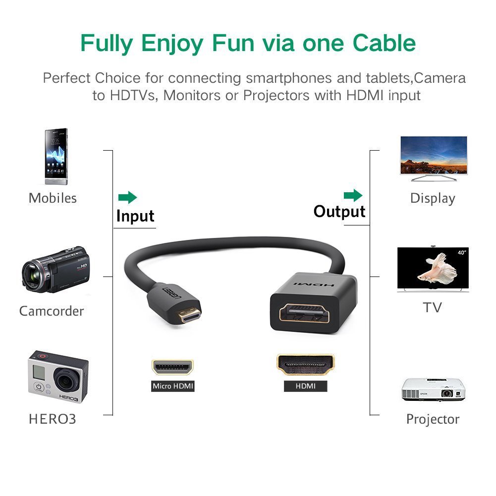 Cáp Micro HDMI to HDMI Female dài 20cm cho máy ảnh cao cấp Ugreen 20134 - Hàng chính hãng