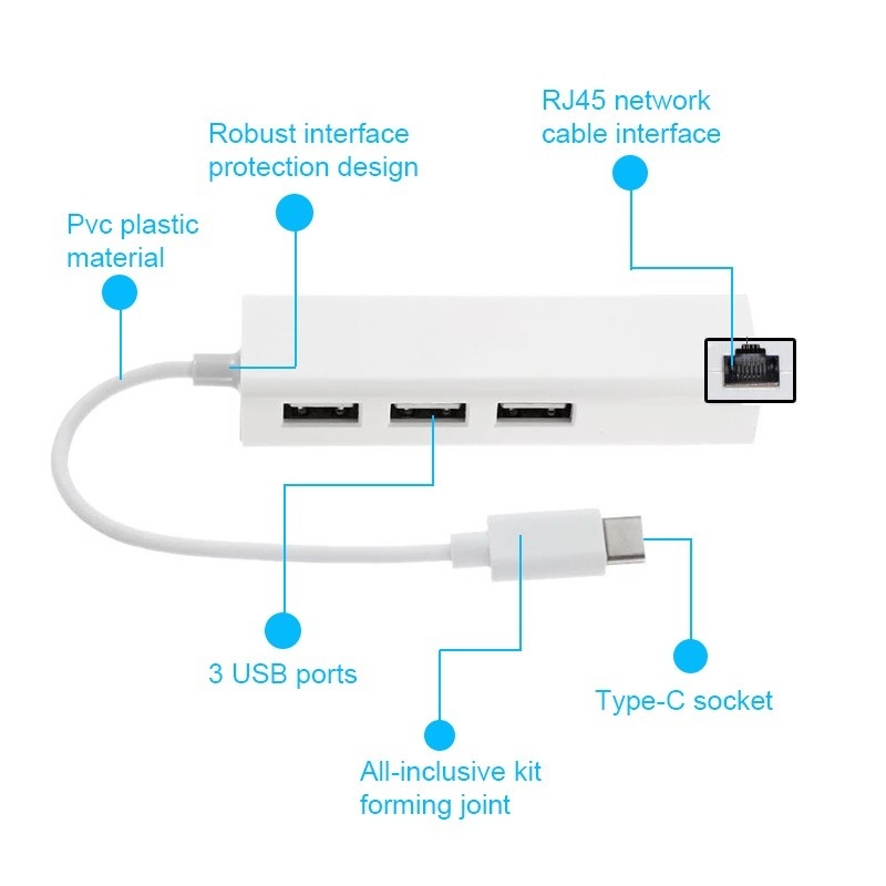 Cáp Chuyển Đổi Usb-C Usb 3.1 Type C Sang Usb Rj45 Network Ethernet Lan Cho Macbook Pc Ios Android