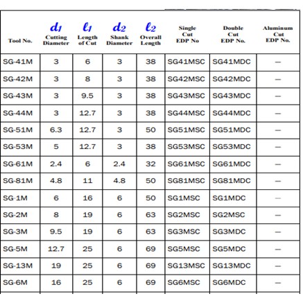 Mũi mài hợp kim (Mũi doa) SG - 3M - 6M