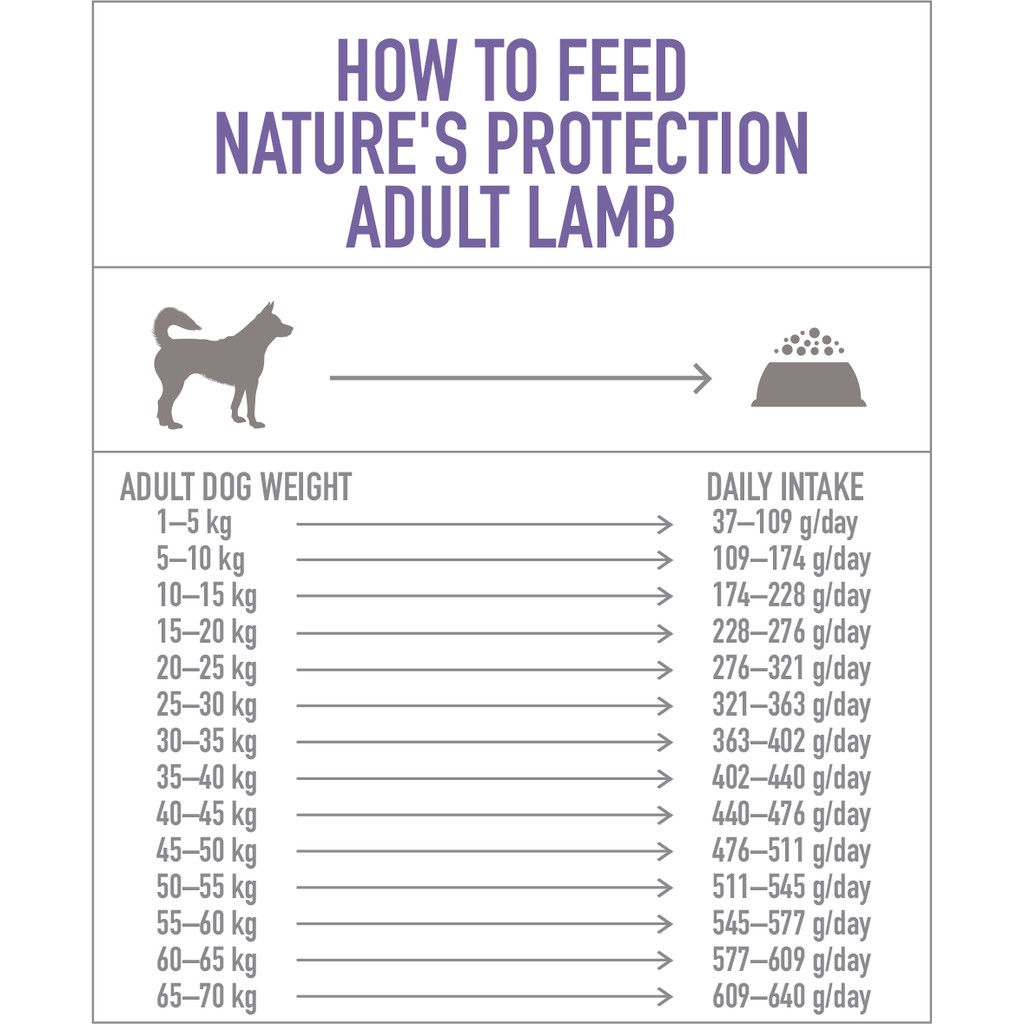 Nature’s Protection Adult Lamb, 500g/túi Thức Ăn Bổ Sung Thịt Cừu Dành Cho Chó Trưởng Thành Thuộc Tất Cả Các Giống