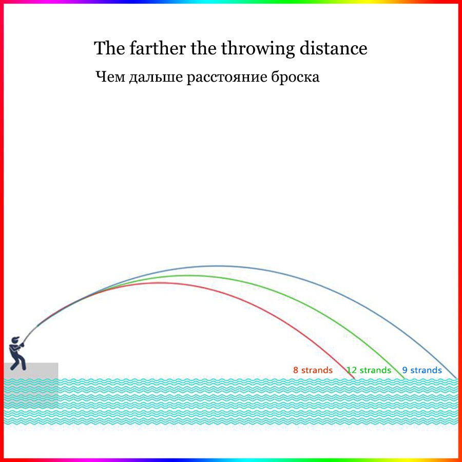 Cuộn Dây Câu Cá Bện 9 Sợi 300m 500m 1000m 1500m Siêu Chắc Chắn Nhiều Màu Sắc
