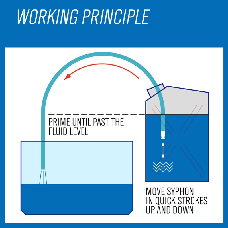 Ống Bơm Nhiên Liệu / Nước Tự Ngắt Đa Năng An Toàn