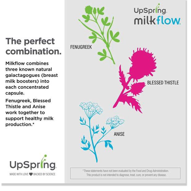 Lợi sữa cỏ cà ri (30/100v) tăng khả năng tiết sữa mẹ sau sinh Milk Max/Upspring Milkflow Fenugreek+Blessed Thistle, USA