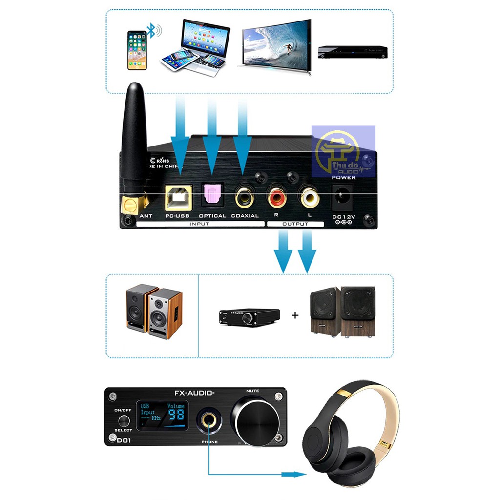 Bộ giải mã DAC FX audio D01 32bit Bluetooth - bản nâng cấp hoàn hảo của X7