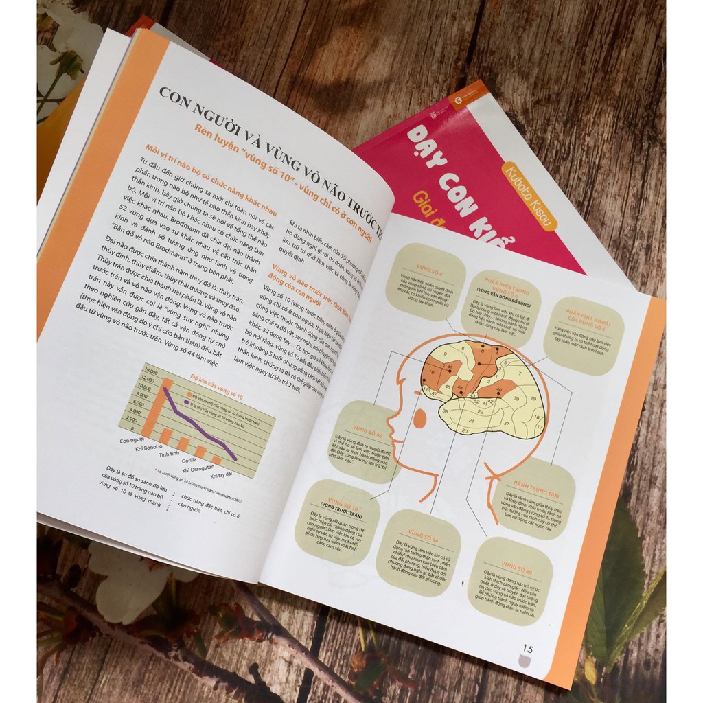 SÁCH - Combo 3 cuốn Dạy Con Kiểu Nhật theo giai đoạn tuổi (Từ 0-3 Tuổi) | BigBuy360 - bigbuy360.vn