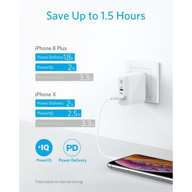 Củ sạc PowerPort PD+2 35w (USB C PD, PowerIQ2.0) A2636 - Phụ kiện công nghệ 88