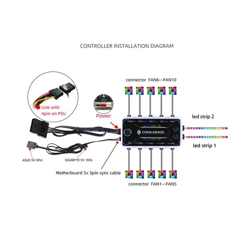 Bộ Hub Và Remote Coolmoon, Hỗ trợ Aura Sync, Gigabyte Fusion, Mystic Light Sync - Thay Đổi Hiệu Ứng Theo Nhạc | WebRaoVat - webraovat.net.vn