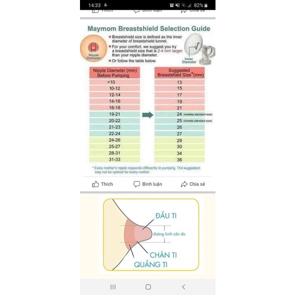 Phễu máy hút sữa |Medela Flex