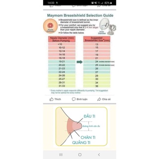 Phễu máy hút sữa |Medela Flex (21/24/27/30mm)