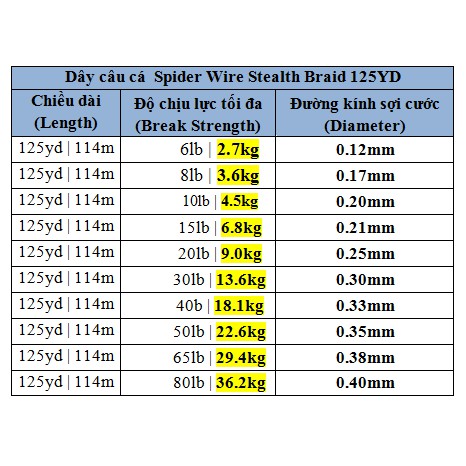 Dây bện câu cá Spider Wire Stealth Braid 125yd