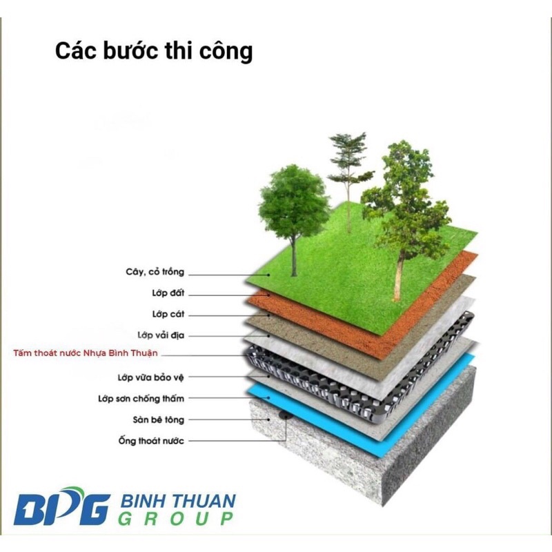 Thảm lót sàn, vỉ thoát nước lỗ kháng khuẩn,chống trơn,trượt kt33*33 cm sạch sẽ,thoáng mát,êm chân,an toàn cho trẻ em