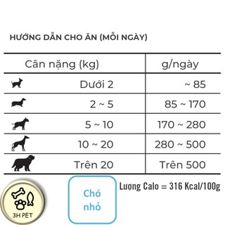 Thức ăn cho chó hạt mềm Zenith 300gr