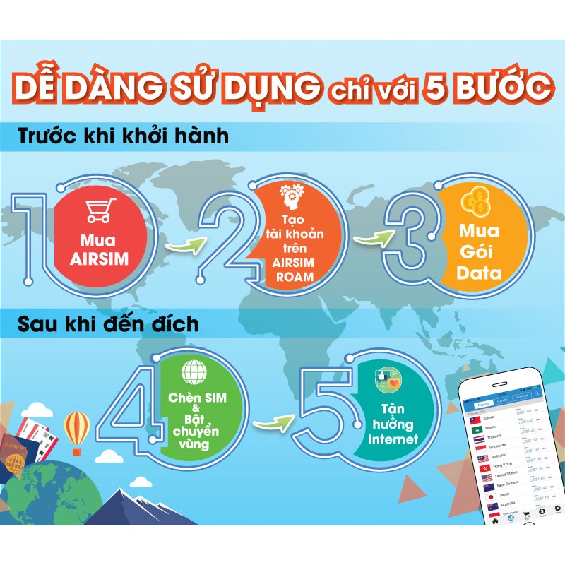 AIRSIM  - 130 NƯỚC VỚI 1 SIM - TÁI SỬ DỤNG