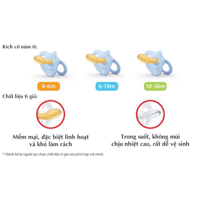 Bộ 2 Ty Giả Nuk Cao Su Happy Kids Classic Chính Hãng Nhập Khẩu Đức