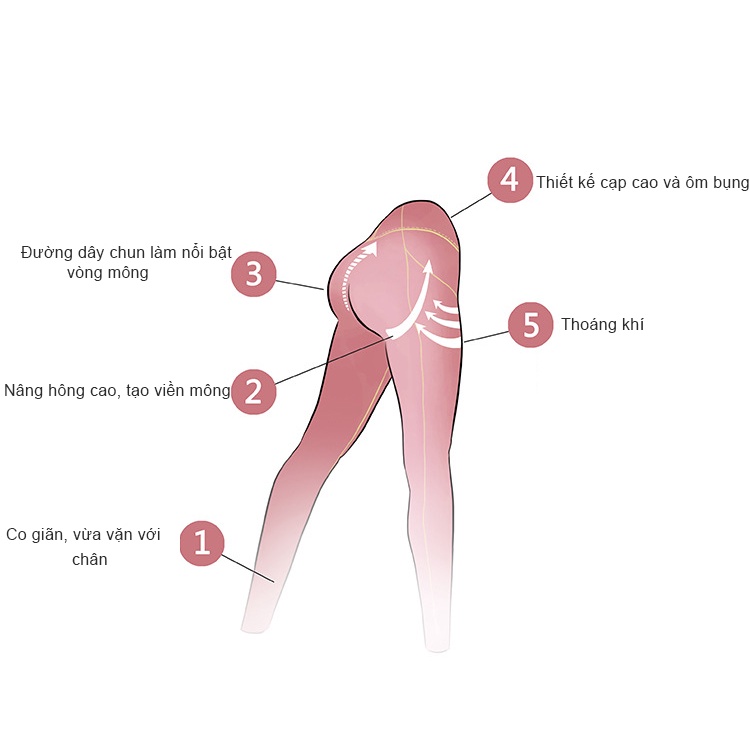 Quần Tập YOGA, GYM, Thể Thao  Co Giãn 4 Chiều, Tôn Dáng, Đàn Hồi, Thấm Hút Mồ Hôi TOPBODY - QUAYG03
