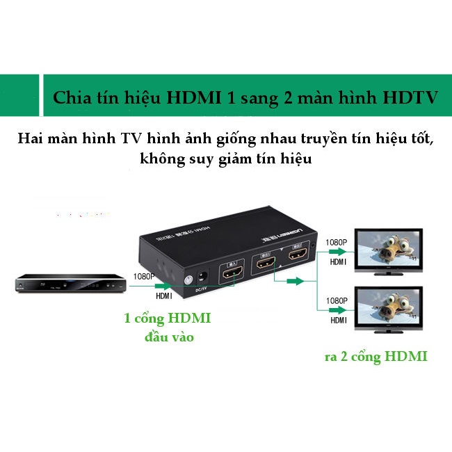 Bộ Chia Hdmi 1 Ra 2 Hỗ Trợ 4K30Hz Cao Cấp, UGREEN 40201 Chính Hãng