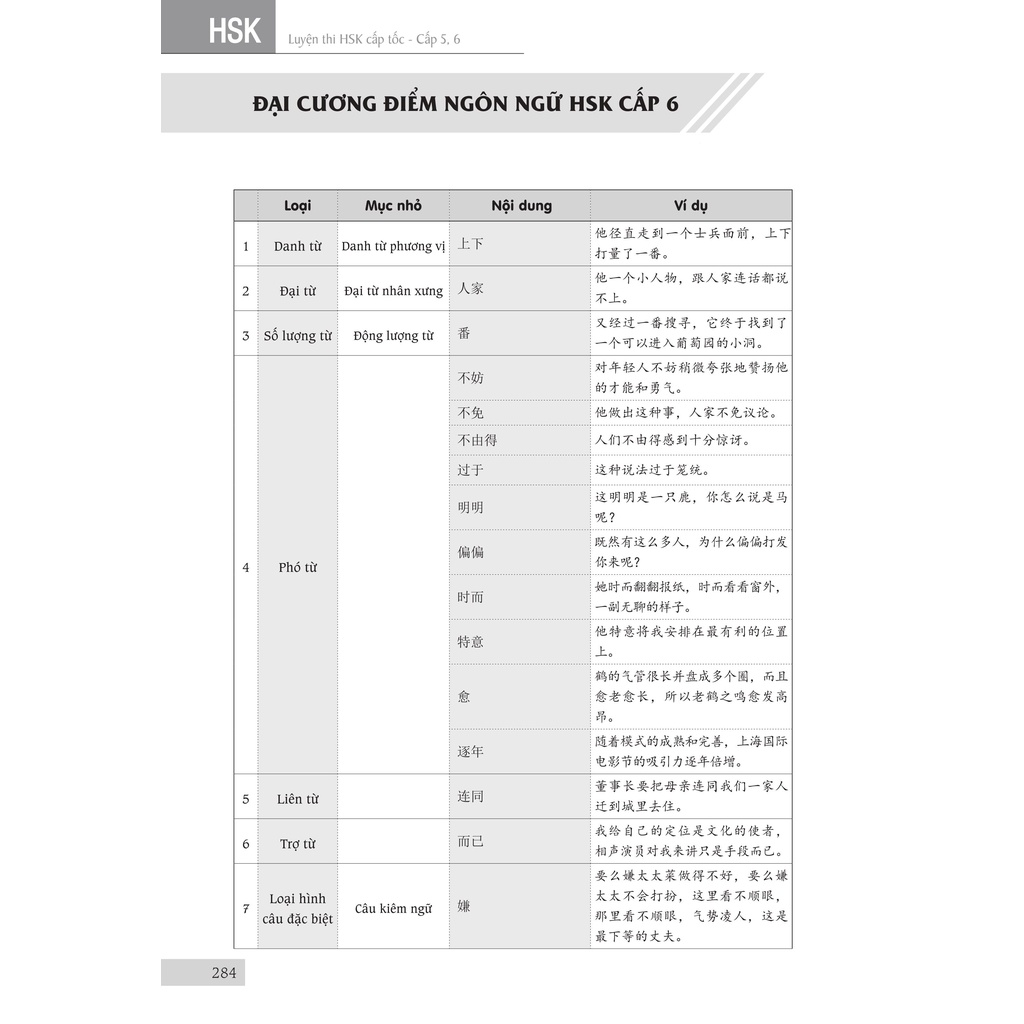 Sách - Luyện thi HSK cấp tốc cấp 5-6 + DVD tài liệu