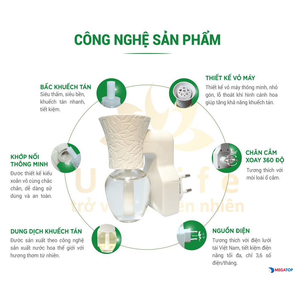 Bộ tinh dầu cắm điện Unilife , máy xông tinh dầu cắm điện 30ml (lựa chọn mùi hương) - Tinh dầu nước hoa thiên nhiên.