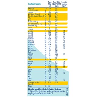 Sữa bột Nestle NAN Optipro HMO 1 (900g)