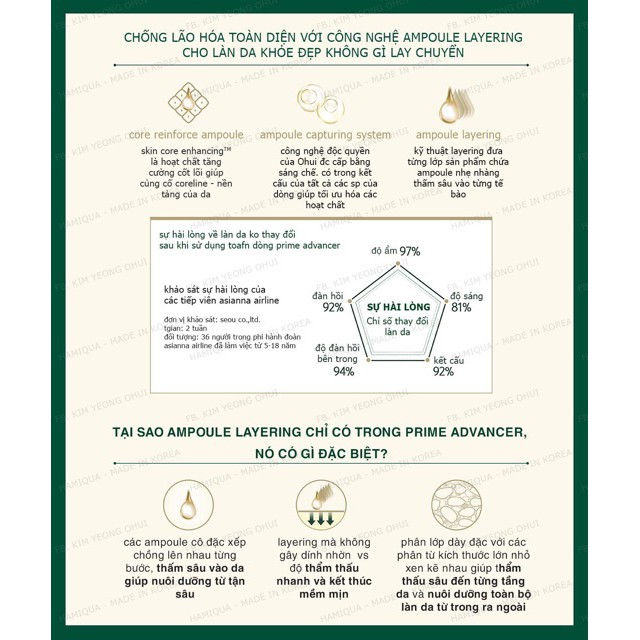 [XẢ KHO] - COMBO 10 GÓI Serum Ohui xanh chống lão hóa giảm nếp nhăn Ohui Prime 1mlx10