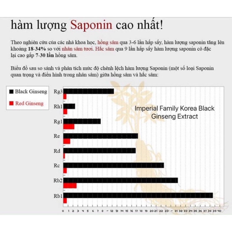 Cao Hắc Sâm sét 4 lọ 240g Nội địa Hàn Quốc [ Hàng Mới Về ]