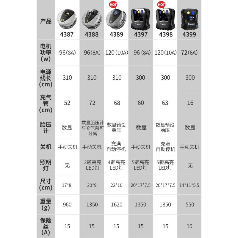 Bơm lốp ô tô Michelin 4398ML