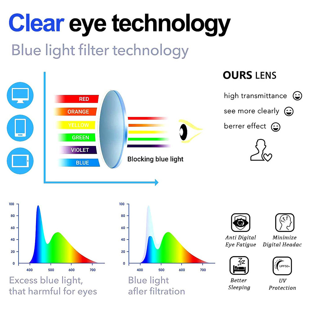 Mắt kính chống ánh sáng xanh bảo vệ mắt khi dùng máy tính
