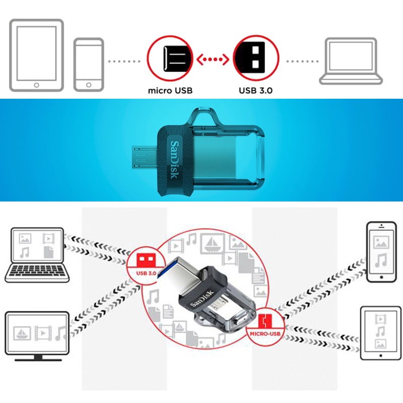 Usb Bộ Nhớ 100% Ssd3 otg 32gb 64gb 128gb Tốc Độ Cao 16gb