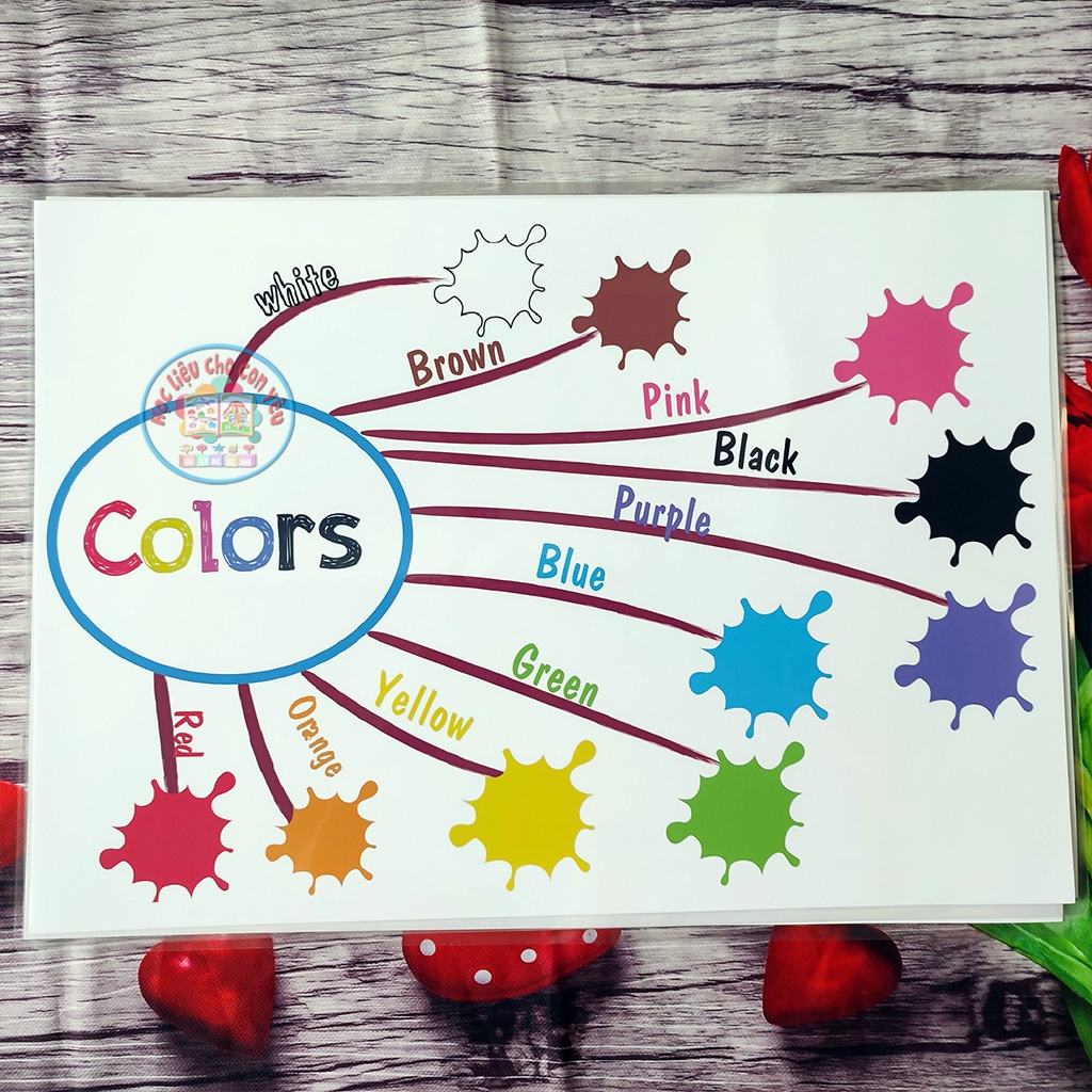 Sơ đồ tư duy 15 chủ đề giúp bé dễ dàng thuyết trình