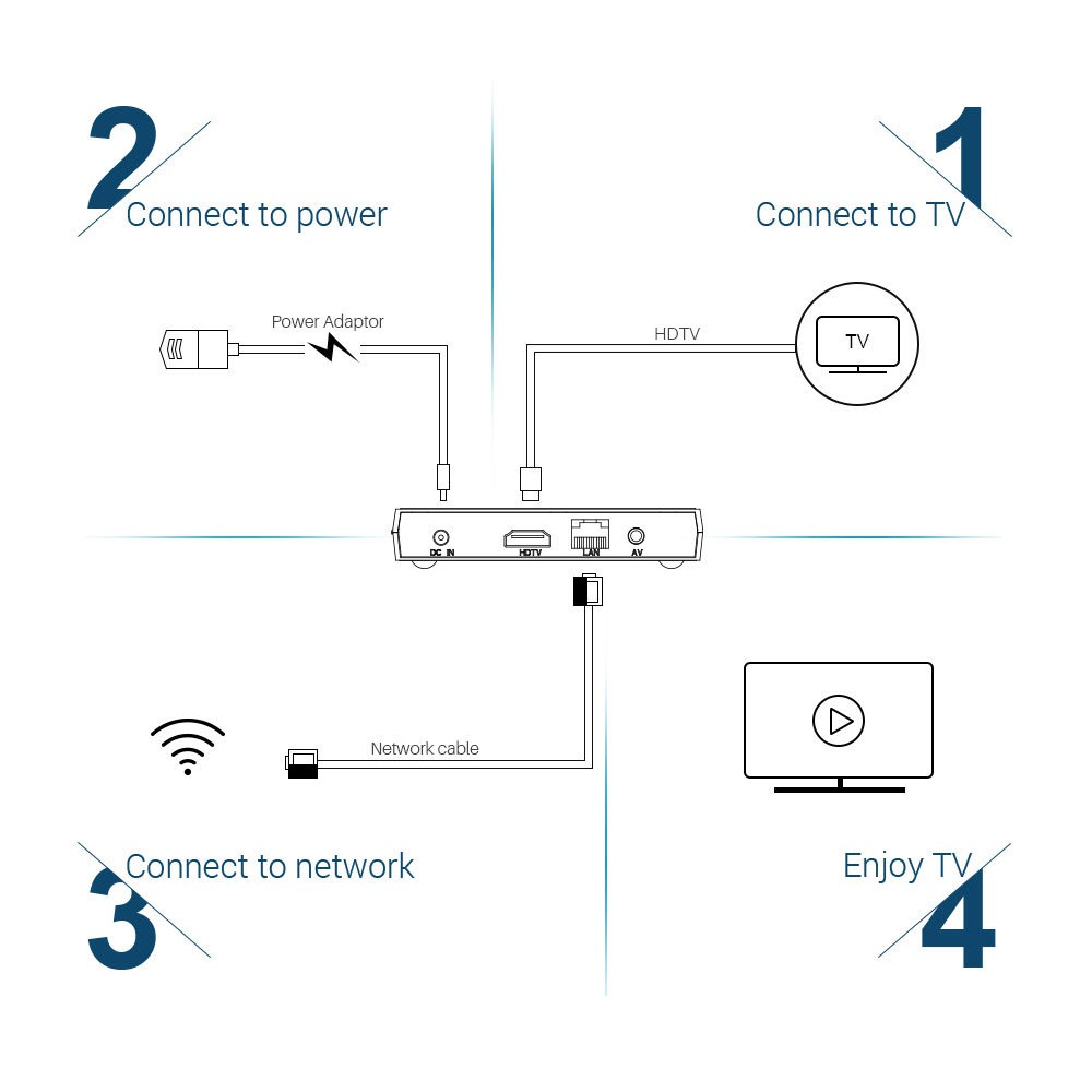 Android TV Box Mecool KM9 Pro Classis Google Cats Chính Chủ Tìm Kiếm Giọng Nói