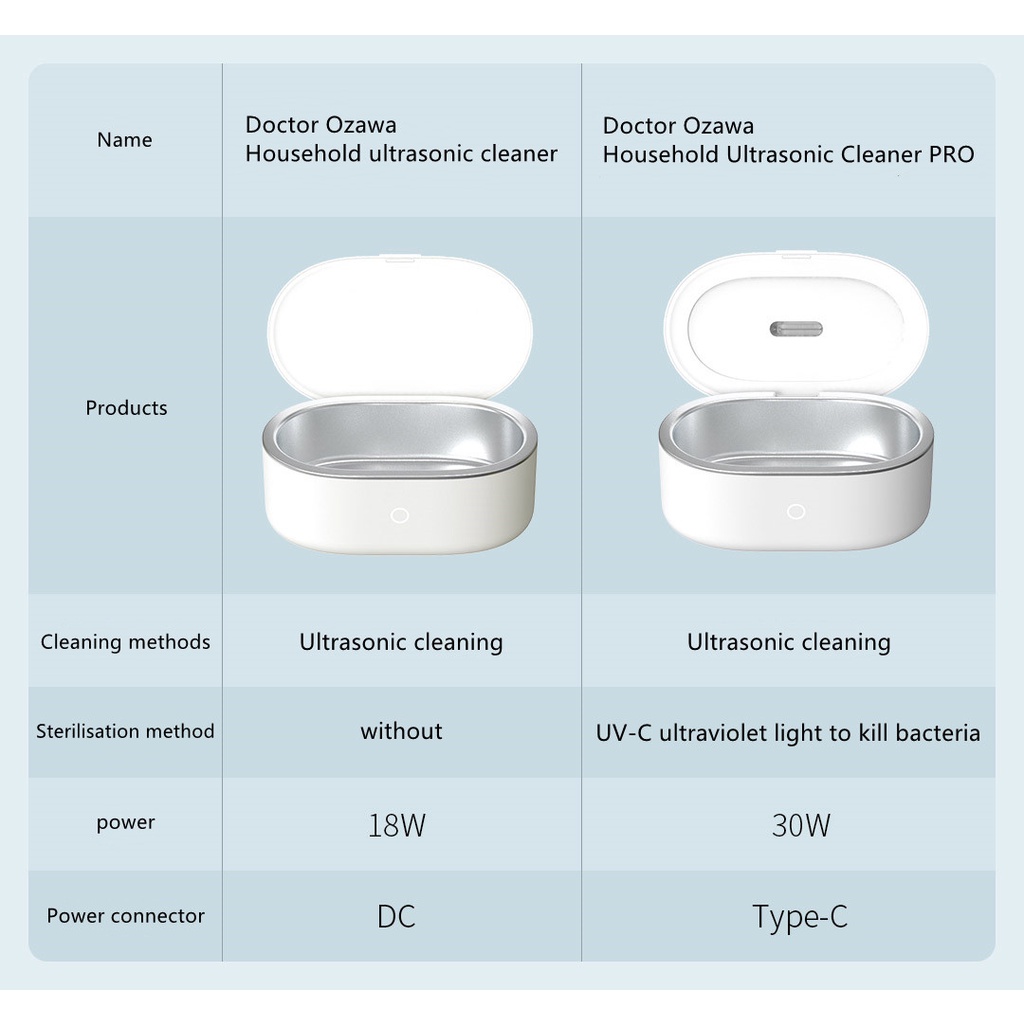 Máy Làm Sạch Siêu Âm Khử Trùng Tia UV-C Tần Số Cao Của Xiaomi YouPin xiaoze