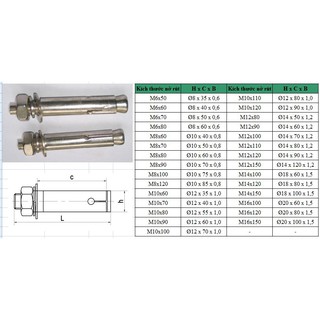 Nở sắt tắc kê các cỡ đủ loại (nở sắt)