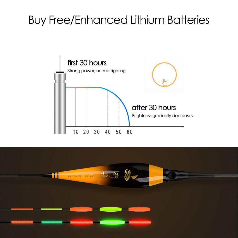 MUVAKO Phao Câu Cá Điện Tử Dạng Ống Hình Tam Giác Bắt Mắt Mới