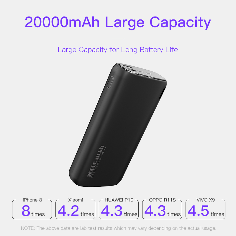 Pin Sạc Dự Phòng KUULAA KL-YD14 2 Cổng USB Màu Macaron 20000mAh Tiện Lợi Cho Xiaomi Samsung iPhone