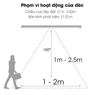 Đèn LED  cảm biến Model: G04.PIR 8W