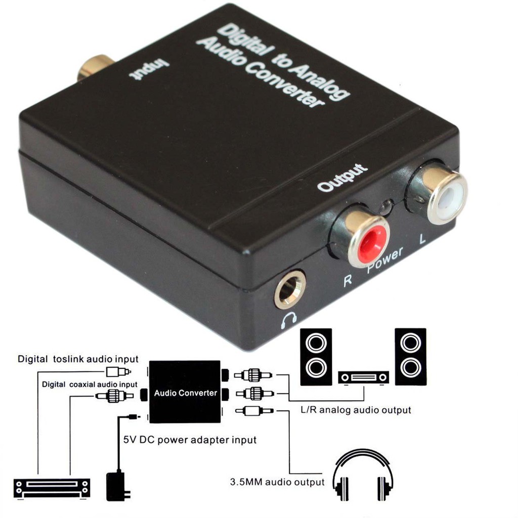 Bộ chuyển đổi Analog sang Digital Audio converter