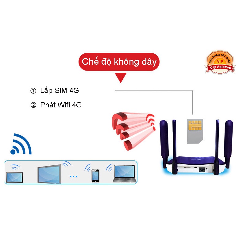 Cục phát wifi 3G 4G lắp SIM tiết kiệm hơn internet cố định Model818 Giormani