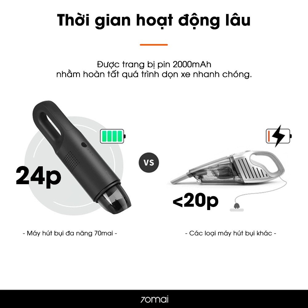 Máy hút bụi 70mai cầm tay di động tích hợp pin sạc 70mai Vacuum Cleaner Swift - Ngọc Vien Store