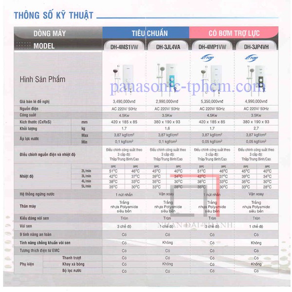 Máy nước nóng Panasonic DH-4MS1VW