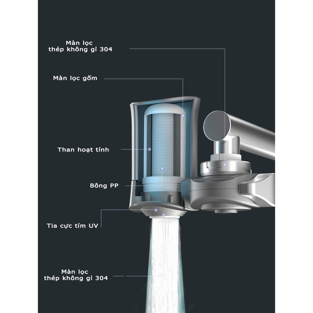 Máy lọc nước tại vòi Xiaozhi LJ04