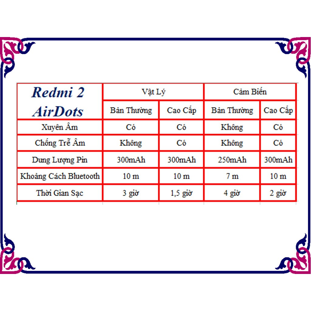 Tai Nghe Bluetooth Redmi 2 Airdots, Tai Nghe Không Dây Cho IPhone SamSung Oppo Loại Có Mic Nói, Có Xuyên Âm | BigBuy360 - bigbuy360.vn