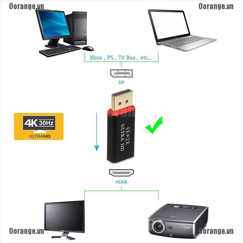 Đầu chuyển cổng DP sang HDMI chuyên dụng