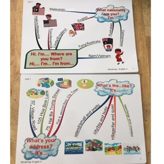 Mindmap lớp 4, lớp 5 (theo sách BGD)