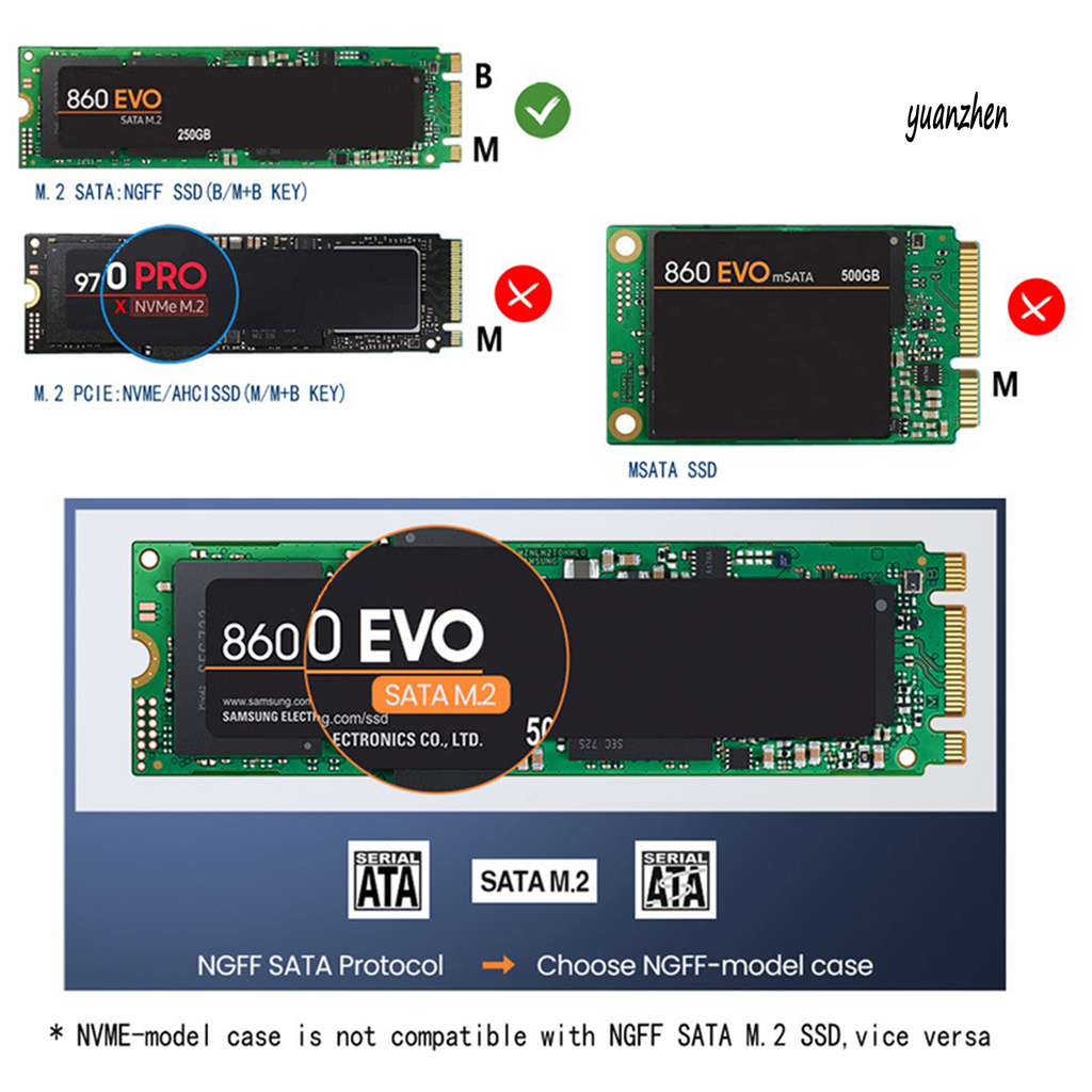Hộp Đựng Ổ Cứng Chuyển Từ M.2 Ngff Sang Usb 3.0 Ssd | BigBuy360 - bigbuy360.vn