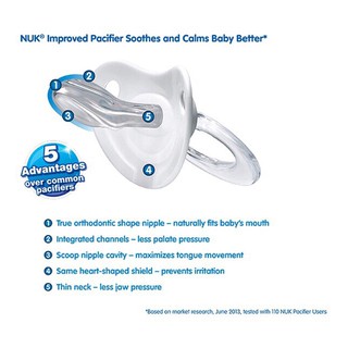 [NVMH3] Ti giả Silicon Nuk cho bé (sz 0-6m).