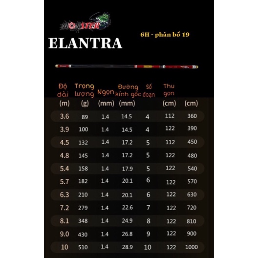 Cần câu tay Monster Elantra 6H19 tặng kèm 1 ngọn phụ và nhẫn