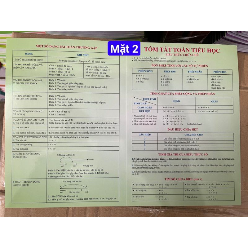 Tổng hợp công thức toán Tiểu học