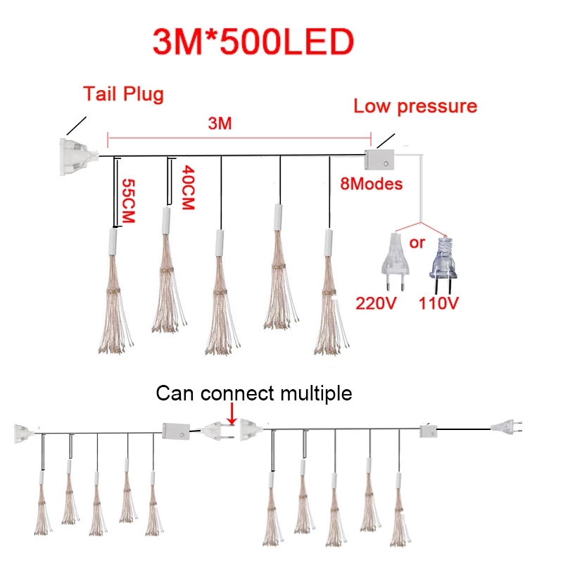 Dây Đèn Led Pháo Hoa Trang Trí Tiệc