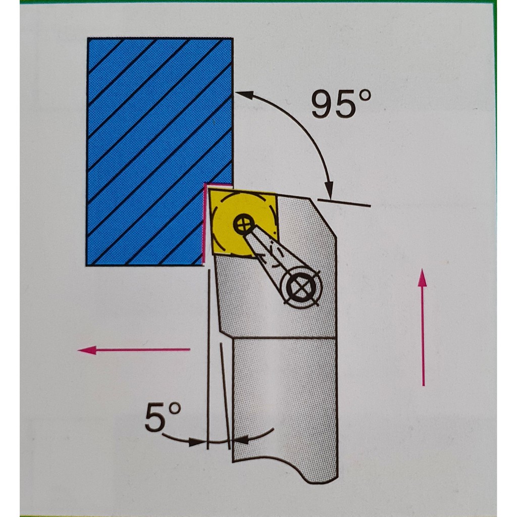 CÁN DAO TIỆN CNC 16 20 25 32 MCLNR1616H12 , MCLNR2020K12 , MCLNR2525M12 , MCLNR3232P12 TIỆN GÓC 95 ĐỘ LẮP MẢNH CN12